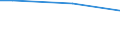 International Standard Classification of Education (ISCED 2011): Less than primary, primary and lower secondary education (levels 0-2) / Unit of measure: Percentage of disposable income / Geopolitical entity (reporting): Greece