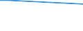 International Standard Classification of Education (ISCED 2011): Less than primary, primary and lower secondary education (levels 0-2) / Unit of measure: Percentage of disposable income / Geopolitical entity (reporting): Croatia