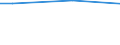 International Standard Classification of Education (ISCED 2011): Less than primary, primary and lower secondary education (levels 0-2) / Unit of measure: Percentage of disposable income / Geopolitical entity (reporting): Luxembourg