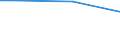 International Standard Classification of Education (ISCED 2011): Less than primary, primary and lower secondary education (levels 0-2) / Unit of measure: Percentage of disposable income / Geopolitical entity (reporting): Poland