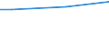 International Standard Classification of Education (ISCED 2011): Less than primary, primary and lower secondary education (levels 0-2) / Unit of measure: Percentage of disposable income / Geopolitical entity (reporting): Slovakia