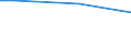 International Standard Classification of Education (ISCED 2011): Early childhood education / Unit of measure: Percentage of disposable income / Geopolitical entity (reporting): Greece