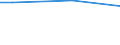 International Standard Classification of Education (ISCED 2011): Early childhood education / Unit of measure: Percentage of disposable income / Geopolitical entity (reporting): Poland