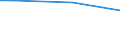 International Standard Classification of Education (ISCED 2011): Primary education / Unit of measure: Percentage of disposable income / Geopolitical entity (reporting): Belgium