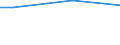 International Standard Classification of Education (ISCED 2011): Primary education / Unit of measure: Percentage of disposable income / Geopolitical entity (reporting): Germany