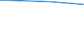 International Standard Classification of Education (ISCED 2011): Primary education / Unit of measure: Percentage of disposable income / Geopolitical entity (reporting): Estonia