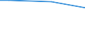 International Standard Classification of Education (ISCED 2011): Primary education / Unit of measure: Percentage of disposable income / Geopolitical entity (reporting): Greece