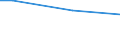 International Standard Classification of Education (ISCED 2011): Primary education / Unit of measure: Percentage of disposable income / Geopolitical entity (reporting): Latvia