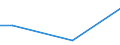 Level of difficulty: Great / Unit of measure: Percentage of disposable income / Geopolitical entity (reporting): Luxembourg