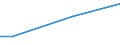 Level of difficulty: Some / Unit of measure: Percentage of disposable income / Geopolitical entity (reporting): Belgium