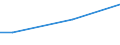 Activity and employment status: Total / Unit of measure: Percentage of disposable income / Geopolitical entity (reporting): Belgium