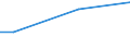 Activity and employment status: Total / Unit of measure: Percentage of disposable income / Geopolitical entity (reporting): Latvia