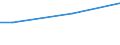 Activity and employment status: Total / Unit of measure: Percentage of disposable income / Geopolitical entity (reporting): Lithuania