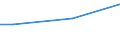 Activity and employment status: Total / Unit of measure: Percentage of disposable income / Geopolitical entity (reporting): Malta