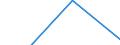 Activity and employment status: Total / Unit of measure: Percentage of disposable income / Geopolitical entity (reporting): Romania