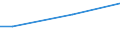 Activity and employment status: Employed persons / Unit of measure: Percentage of disposable income / Geopolitical entity (reporting): Belgium