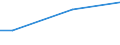 Activity and employment status: Employed persons / Unit of measure: Percentage of disposable income / Geopolitical entity (reporting): Denmark