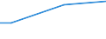 Activity and employment status: Employed persons / Unit of measure: Percentage of disposable income / Geopolitical entity (reporting): Latvia