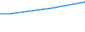 Activity and employment status: Employed persons / Unit of measure: Percentage of disposable income / Geopolitical entity (reporting): Lithuania