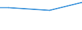 Activity and employment status: Employed persons / Unit of measure: Percentage of disposable income / Geopolitical entity (reporting): Hungary