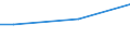 Activity and employment status: Employed persons / Unit of measure: Percentage of disposable income / Geopolitical entity (reporting): Malta