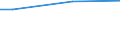 Activity and employment status: Employed persons / Unit of measure: Percentage of disposable income / Geopolitical entity (reporting): Slovenia