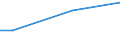 Activity and employment status: Employees / Unit of measure: Percentage of disposable income / Geopolitical entity (reporting): Denmark