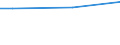 Activity and employment status: Employees / Unit of measure: Percentage of disposable income / Geopolitical entity (reporting): Estonia