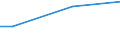 Activity and employment status: Employees / Unit of measure: Percentage of disposable income / Geopolitical entity (reporting): Latvia