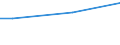 Activity and employment status: Employees / Unit of measure: Percentage of disposable income / Geopolitical entity (reporting): Lithuania