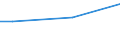 Activity and employment status: Employees / Unit of measure: Percentage of disposable income / Geopolitical entity (reporting): Poland