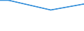 Activity and employment status: Employees / Unit of measure: Percentage of disposable income / Geopolitical entity (reporting): Slovakia