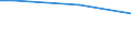 Fünfundzwanzigstes Perzentil / Insgesamt / Prozent / Dänemark