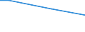 Twenty-fifth percentile / From 30 to 39 years / Percentage / Poland