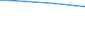 Twenty-fifth percentile / Total / Percentage / Slovakia