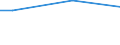 Twenty-fifth percentile / One adult with dependent children / Percentage / Estonia