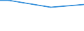 Twenty-fifth percentile / One adult with dependent children / Percentage / Luxembourg