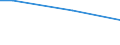 Twenty-fifth percentile / One adult with dependent children / Percentage / Poland