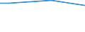 Twenty-fifth percentile / Two adults / Percentage / Germany