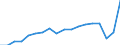 Fünfundzwanzigstes Perzentil / Insgesamt / Prozent / Luxemburg