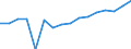 Twenty-fifth percentile / Total / Percentage / Malta