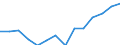 Twenty-fifth percentile / Total / Percentage / Portugal