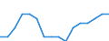 Twenty-fifth percentile / Total / Percentage / Slovenia