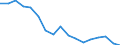 Fünfundzwanzigstes Perzentil / Erstes Quintil / Prozent / Schweden