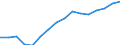 Fünfundzwanzigstes Perzentil / Zweites Quintil / Prozent / Deutschland (bis 1990 früheres Gebiet der BRD)