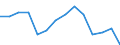 Twenty-fifth percentile / Second quintile / Percentage / France