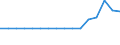 Twenty-fifth percentile / Second quintile / Percentage / Hungary