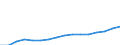 Fünfundzwanzigstes Perzentil / Drittes Quintil / Prozent / Deutschland (bis 1990 früheres Gebiet der BRD)