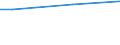 Quantil: Fünfundzwanzigstes Perzentil / Einkommensquantil: Insgesamt / Maßeinheit: Prozent / Geopolitische Meldeeinheit: Luxemburg