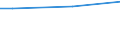 Quantil: Fünfundzwanzigstes Perzentil / Einkommensquantil: Erstes Quintil / Maßeinheit: Prozent / Geopolitische Meldeeinheit: Luxemburg